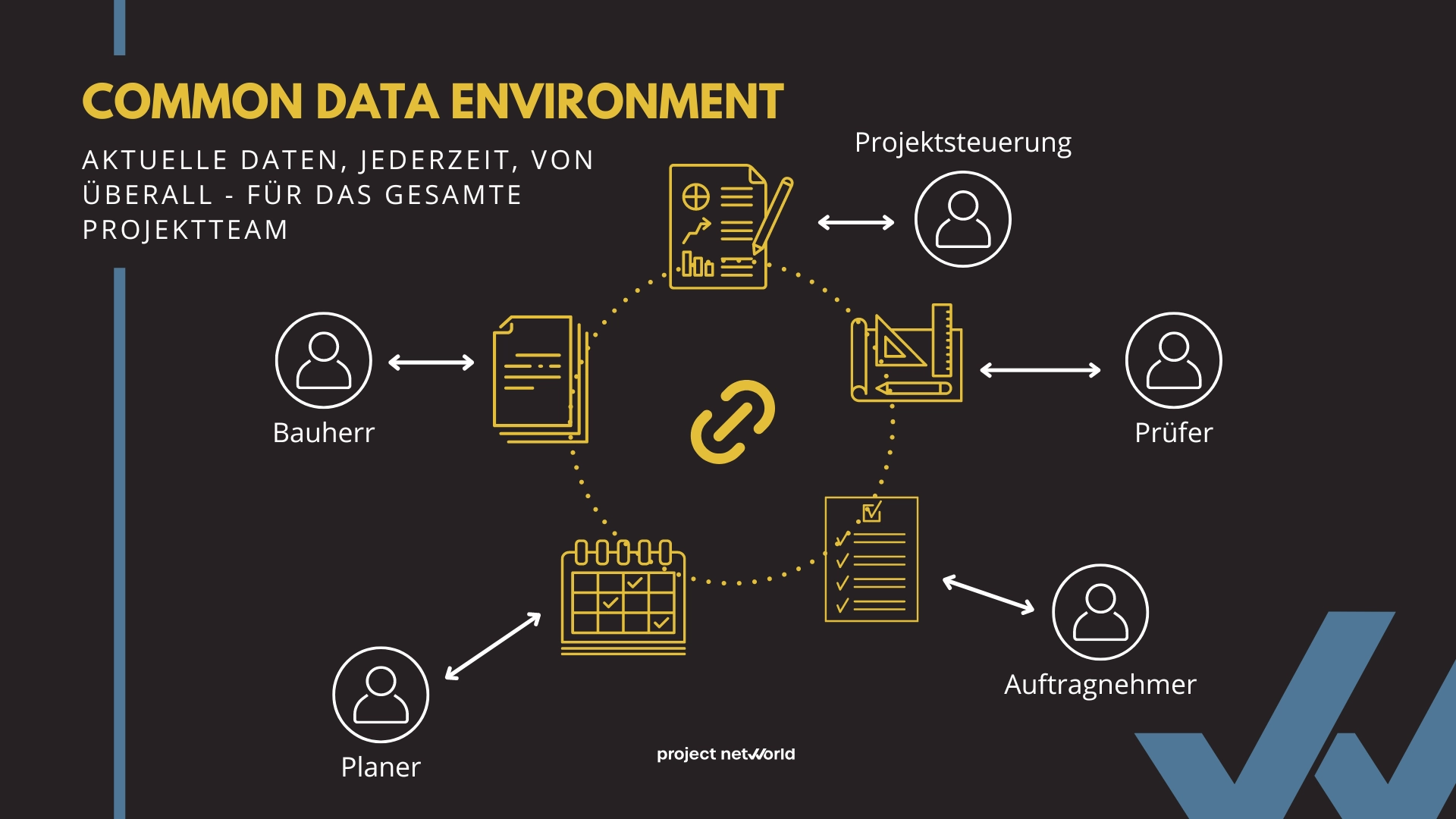 Common Data Environment mit projectnetworld